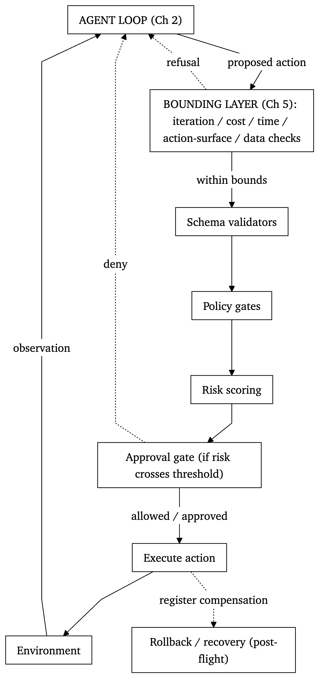 Figure 3. The architectural diagram